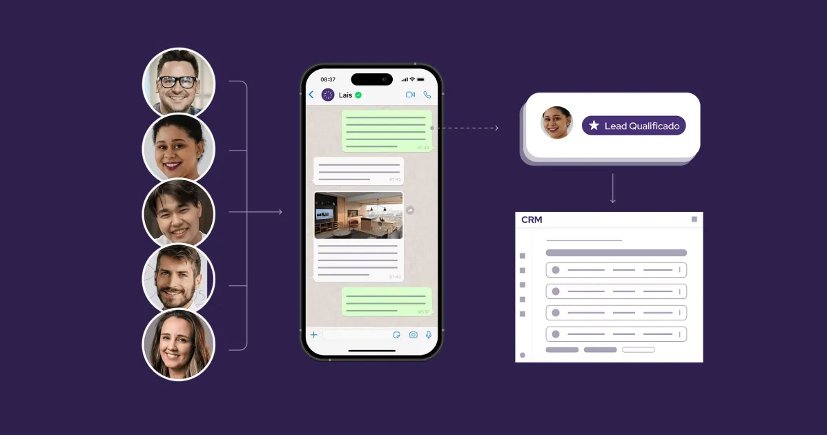 Diagrama do processo da Lais: leads chegam pelo WhatsApp, são qualificados pela IA e enviados ao CRM da imobiliária